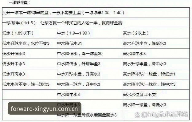 杏运体育水位分析对比实用技巧：从踩坑到看门道的进阶之路