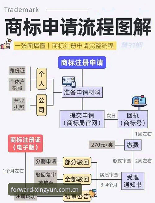 自己摸索注册教程 vs 跟着杏运体育中国版教程走：差别有多大？
